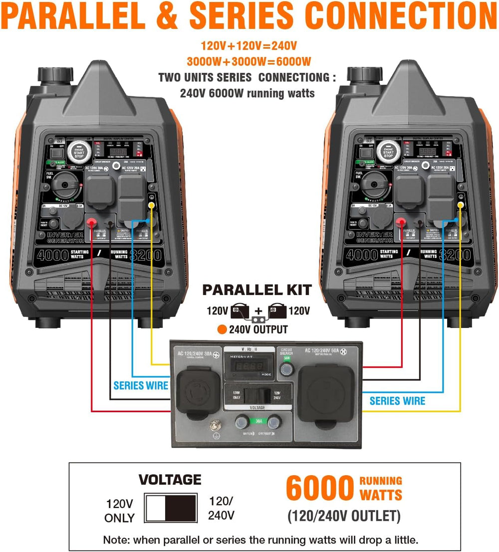 GENMAX GM4000iSBEPC 3200W/4000W 26.7 Amp Electric Start Gas Inverter Generator Parallel Ready with CO Detect New