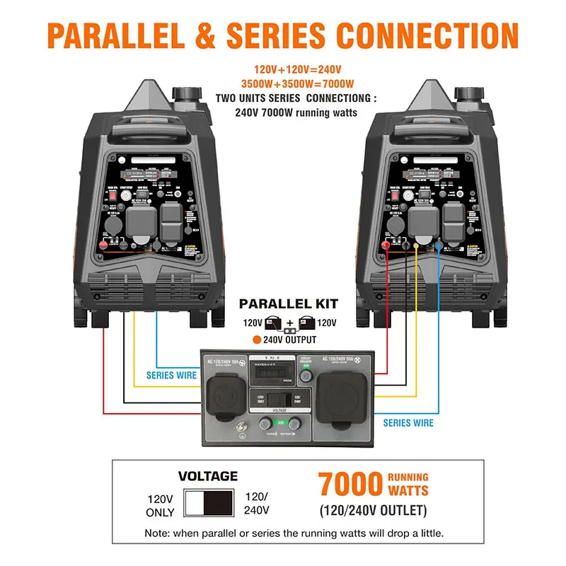 GENMAX GM4600iAEDC 3800W/4600W Generator Dual Fuel Inverter CO Alert Remote Start New