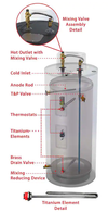 Ariston SUPR055C2X055N Suprema 55 Gallon 5500 Watt Electric Water Heater New
